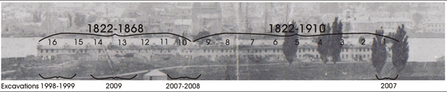 1865 photograph of the Naval Cottages on Point Frederick showing the number of each cottage, the years they were built and demolished, and the year in which it was excavated. 1865 photograph of the Naval Cottages on Point Frederick showing the number of each cottage and the year in which it was excavated.