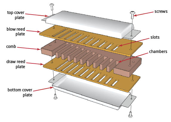 Harmonica parts